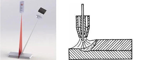 焊接方式 ▏ 二氧化碳保護焊（二保焊）經(jīng)典之選---創(chuàng)想智控焊縫跟蹤系統(tǒng)！